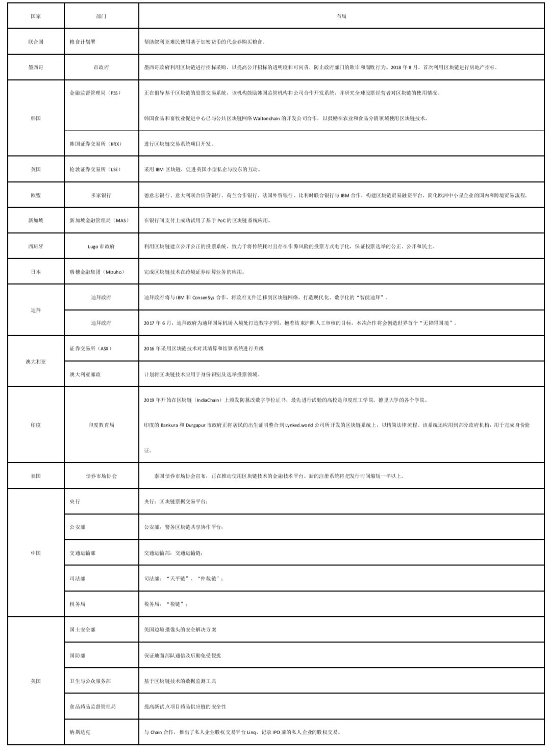 USDT在全球经济中的应用案例_USDT在全球经济中的应用案例_USDT在全球经济中的应用案例
