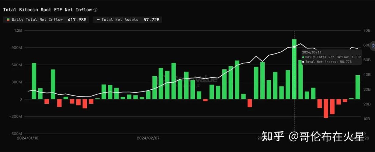 比特币价格历年涨跌图：揭秘数字货币波澜壮阔的发展历程与未来趋势