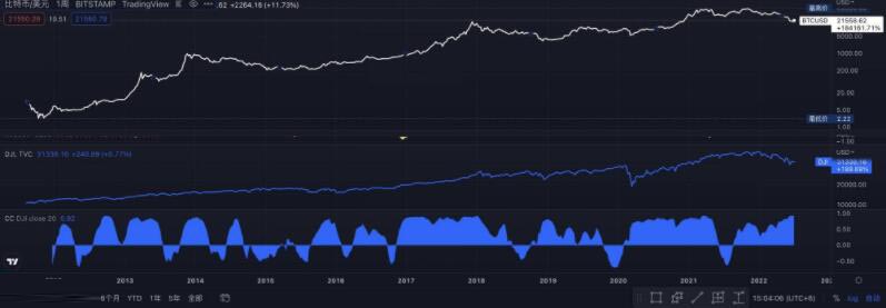 加密货币受益股_理解加密货币对金融市场行为的影响：从散户投资到机构资产配置_加密货币投资机构