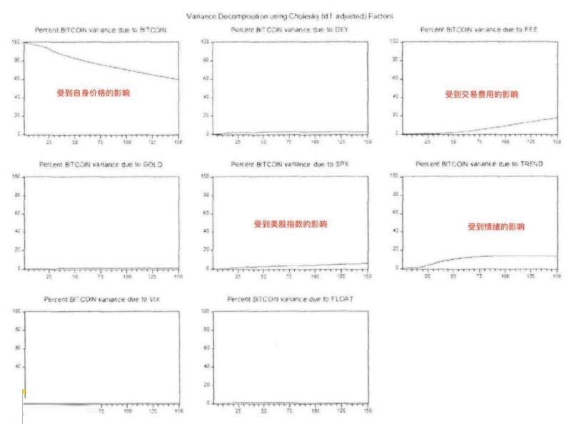 加密货币投资机构_理解加密货币对金融市场行为的影响：从散户投资到机构资产配置_加密货币受益股