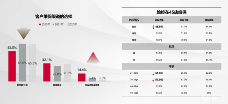 售后满意度计算公式_Mate系列的售后服务与用户满意度_售后满意度目标值是多少