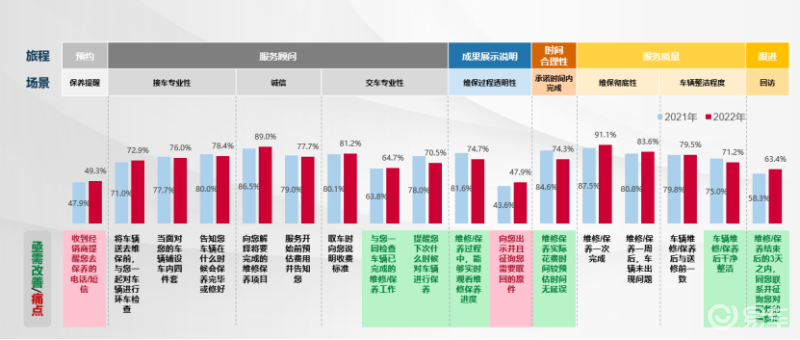Mate系列的售后服务与用户满意度_售后满意度目标值是多少_售后满意度计算公式