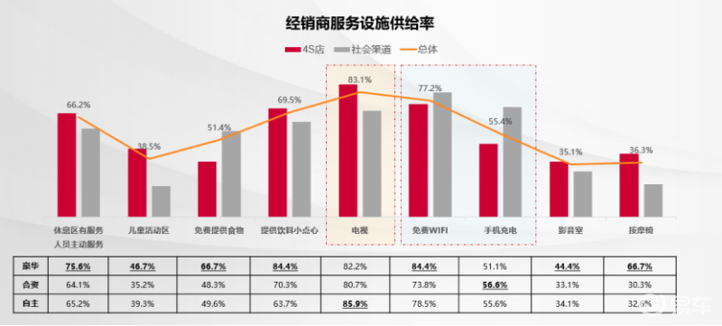 售后满意度目标值是多少_Mate系列的售后服务与用户满意度_售后满意度计算公式