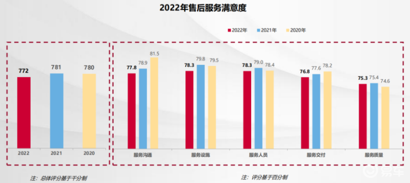 售后满意度目标值是多少_Mate系列的售后服务与用户满意度_售后满意度计算公式