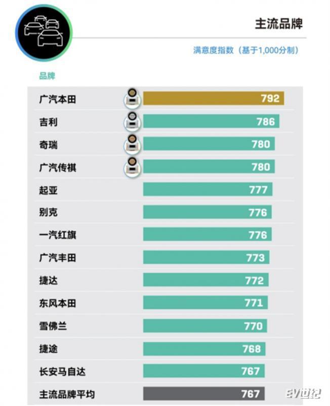 Mate系列的售后服务与用户满意度_什么是满意的售后服务_售后满意度计算公式