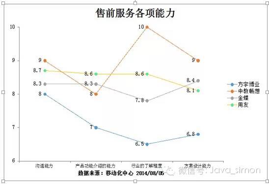 畅享系列在教育行业中的应用_畅享系列在教育行业中的应用_畅享系列在教育行业中的应用