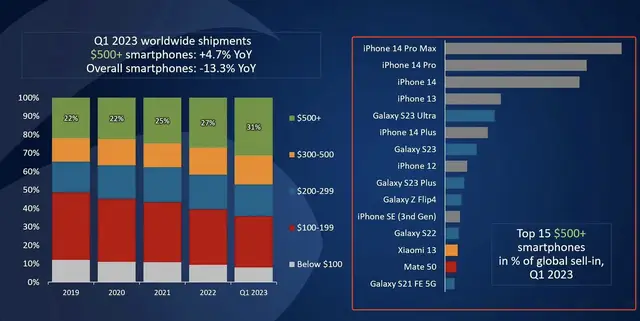 小米手机用户需求分析_小米手机的用户口碑为何持续提升？_小米用户改善计划是什么