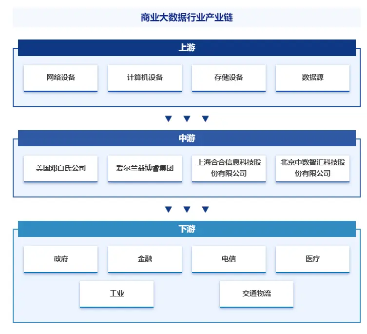 如何获取决策所需信息_如何通过欧意交易所APP获取市场研究报告 | 商业决策的基础_3dfx商业决策的失败