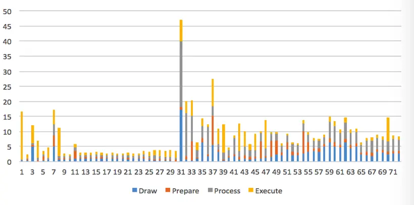 响应速度评价_评测一加手机的操作流畅度与响应速度_流畅度测试