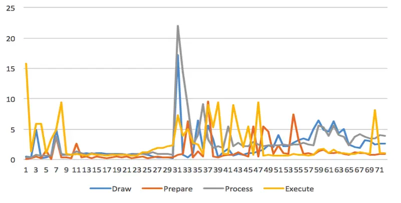 评测一加手机的操作流畅度与响应速度_流畅度测试_响应速度评价