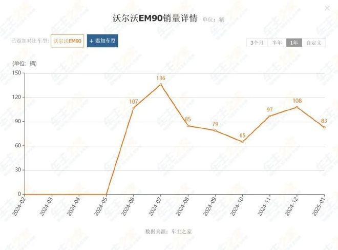 沃尔沃竞争对手分析_沃尔沃竞品分析_沃尔沃与竞争对手的市场对比：谁更出色？