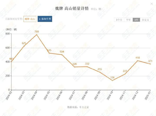 沃尔沃竞品分析_沃尔沃与竞争对手的市场对比：谁更出色？_沃尔沃竞争对手分析