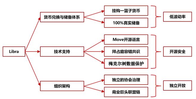 中国央行数字货币发行方式及相关特性解析：双层运营与中心化管理
