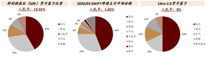 央行数字货币的机遇与挑战_央行数字货币理论和实践探索_数字货币在国有央行（CBDC）中的应用与挑战：未来货币政策的变革