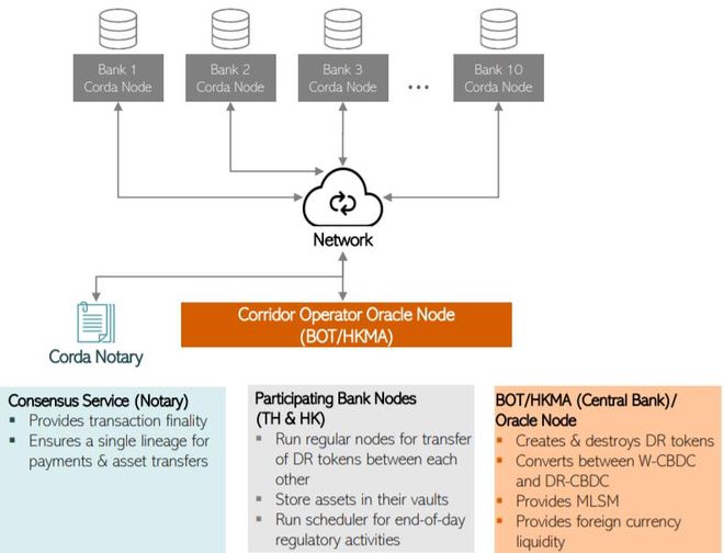 央行数字货币理论和实践探索_数字货币在国有央行（CBDC）中的应用与挑战：未来货币政策的变革_央行数字货币的机遇与挑战