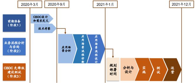 数字货币在国有央行（CBDC）中的应用与挑战：未来货币政策的变革_央行数字货币的机遇与挑战_央行数字货币理论和实践探索
