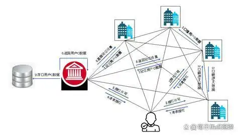 数字货币崛起：区块链驱动金融变革，重塑传统交易与跨境支付新格局