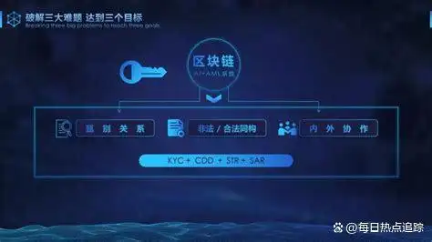 区块链技术如何支持数字货币_区块货币链数字支持技术研究_区块货币链数字支持技术有哪些