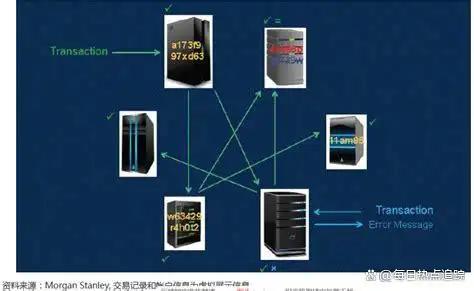 区块货币链数字支持技术研究_区块货币链数字支持技术有哪些_区块链技术如何支持数字货币