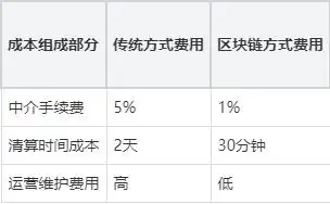 区块货币链数字支持技术有哪些_区块货币链数字支持技术研究_区块链技术如何支持数字货币
