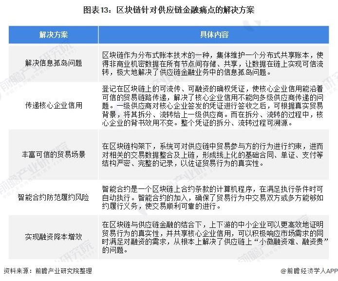 供应链金融软件服务商_USDT在供应链金融中的投资应用_应用链mdukey价格