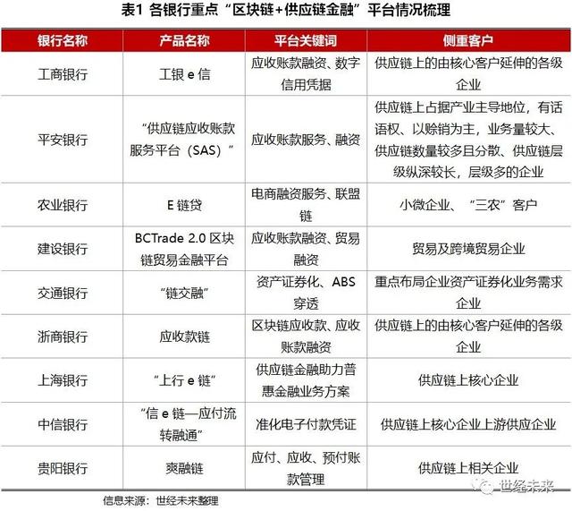 供应链金融软件服务商_应用链mdukey价格_USDT在供应链金融中的投资应用