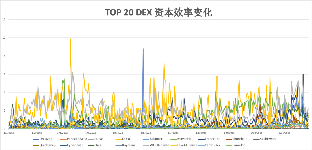 崛起从交易寿命开始_交易引擎策略_去中心化交易所（DEX）的崛起：未来交易的创新模式与挑战