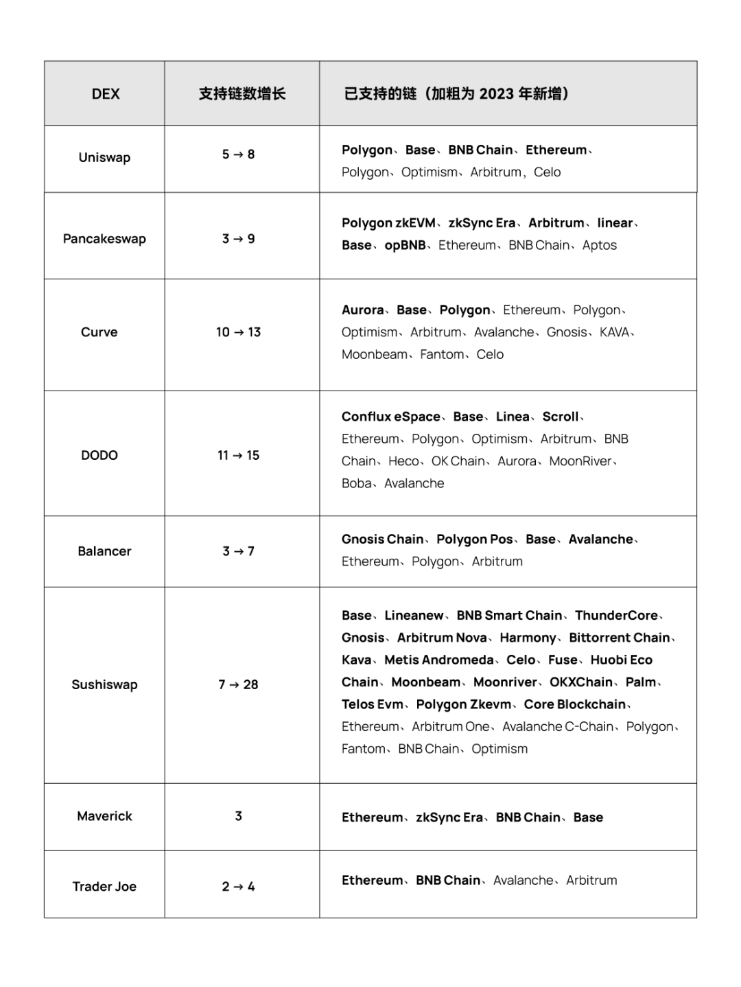 交易引擎策略_崛起从交易寿命开始_去中心化交易所（DEX）的崛起：未来交易的创新模式与挑战