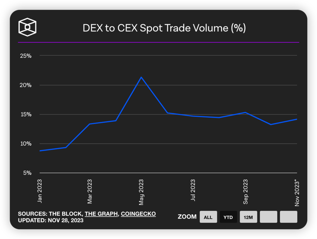 崛起从交易寿命开始_去中心化交易所（DEX）的崛起：未来交易的创新模式与挑战_交易引擎策略