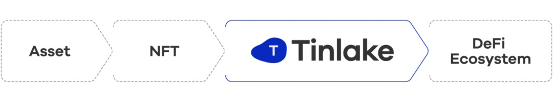 USDT在资产优化中的优势分析_资产优化是什么意思_资产优化师是做什么的