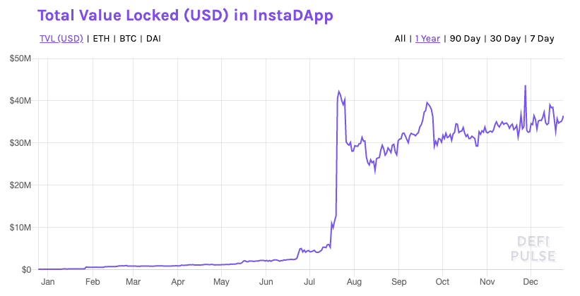 资产优化是什么意思_USDT在资产优化中的优势分析_资产优化师是做什么的