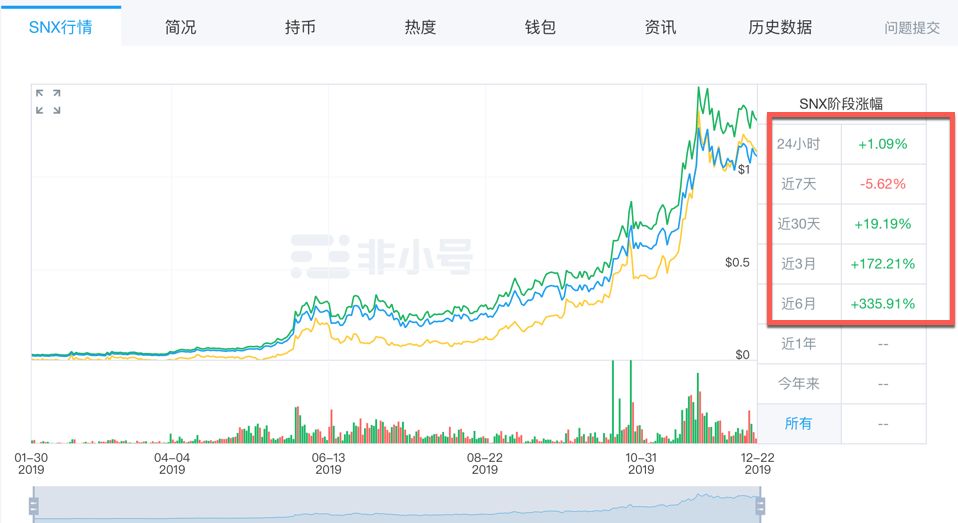 资产优化师是做什么的_USDT在资产优化中的优势分析_资产优化是什么意思