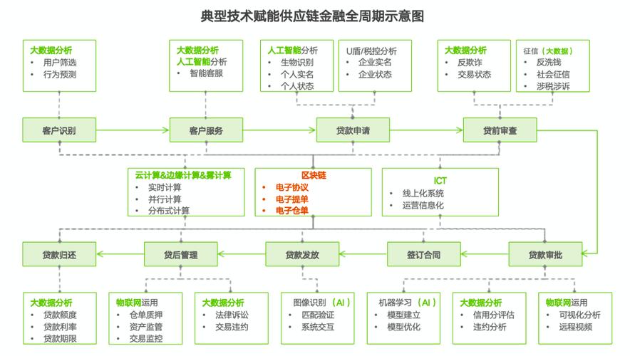 供应链金融软件_USDT在供应链金融中的投资应用_供应链金融软件服务商
