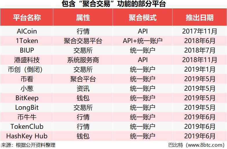 不同币种的交易方式与平台：如何选择最佳交易所进行投资_交易币种最佳投资方式平台选择_交易币种有哪些