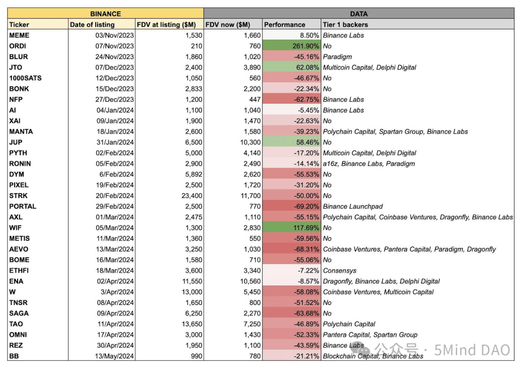 2024年Web3行业变革：加密总统、BTC减半与AI融合的未来趋势分析