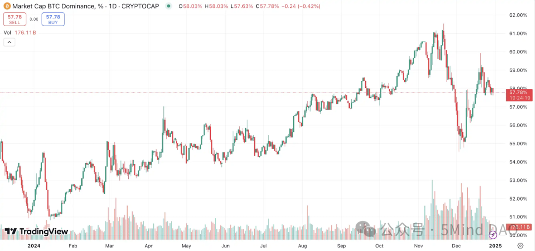 流动资产的策略_流动性资产投资策略_USDT如何提高资产流动性的市场策略