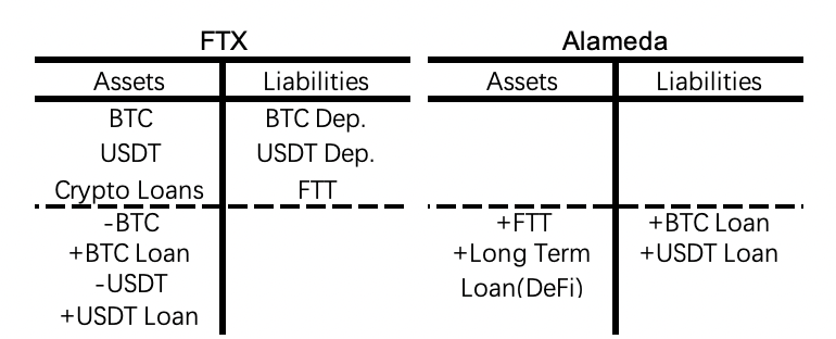 USDT如何提高资产流动性的市场策略_提升资产流动性的对策_流动性资产投资策略