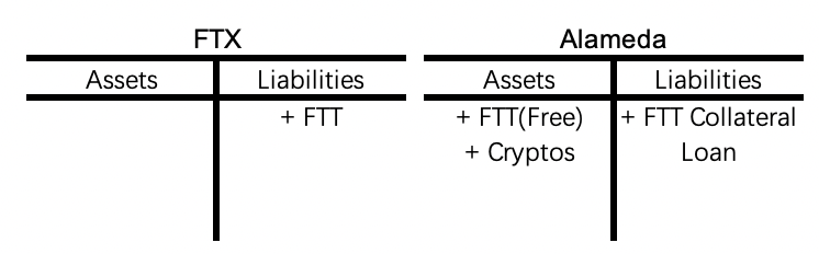 流动性资产投资策略_提升资产流动性的对策_USDT如何提高资产流动性的市场策略