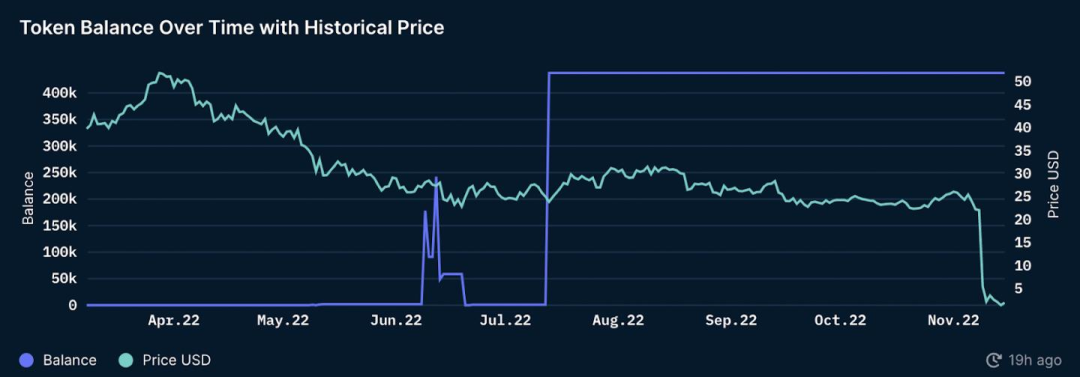 提升资产流动性的对策_USDT如何提高资产流动性的市场策略_流动性资产投资策略