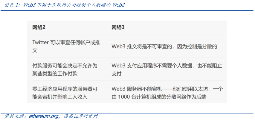 数字资产管理中的USDT角色剖析_数字资产与媒体管理就业方向_资产流动性管理