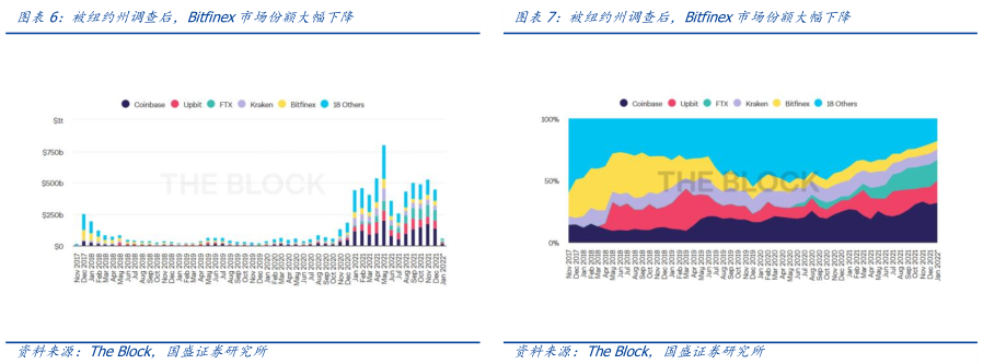 数字资产管理中的USDT角色剖析_资产流动性管理_数字资产与媒体管理就业方向