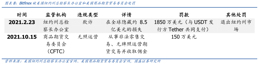 数字资产管理中的USDT角色剖析_资产流动性管理_数字资产与媒体管理就业方向