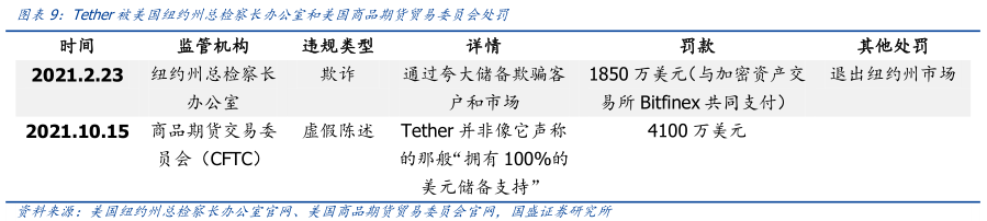 数字资产管理中的USDT角色剖析_资产流动性管理_数字资产与媒体管理就业方向