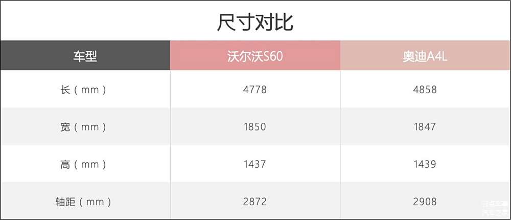 沃尔沃竞争对手分析_沃尔沃竞争优势_沃尔沃与竞争对手的市场对比：谁更出色？