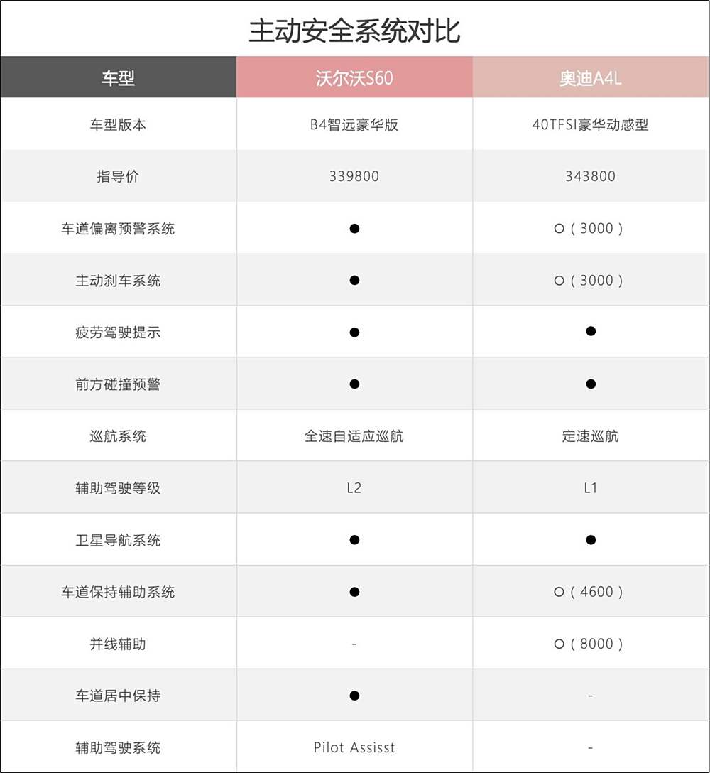 沃尔沃竞争对手分析_沃尔沃竞争优势_沃尔沃与竞争对手的市场对比：谁更出色？