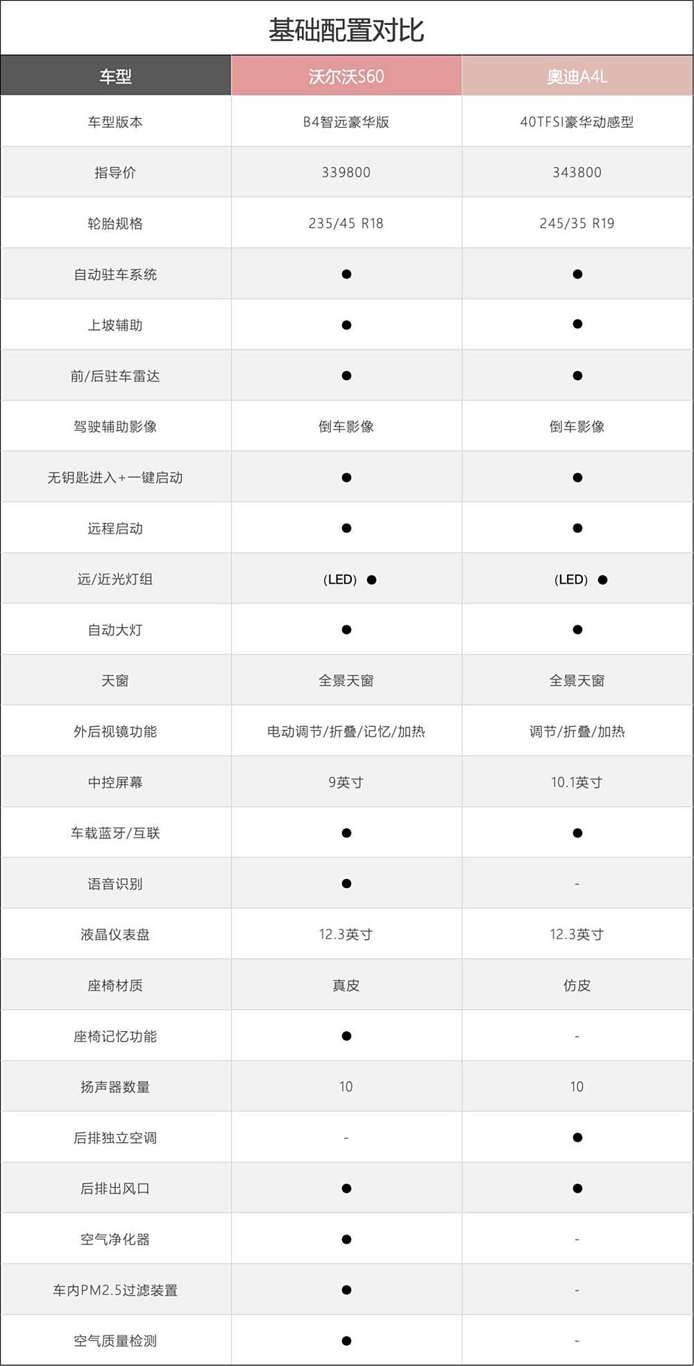 沃尔沃竞争对手分析_沃尔沃竞争优势_沃尔沃与竞争对手的市场对比：谁更出色？