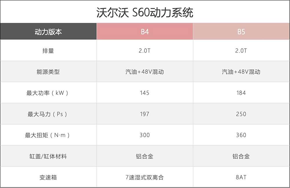沃尔沃与竞争对手的市场对比：谁更出色？_沃尔沃竞争对手分析_沃尔沃竞争优势