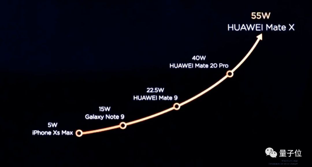 华为配件对手机全面功能的支持_华为手机实用配件_华为的配件