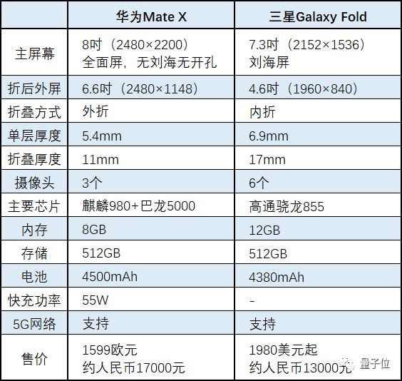 华为配件对手机全面功能的支持_华为手机实用配件_华为的配件
