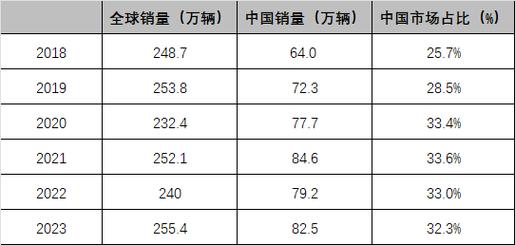 宝马汽车安全创新的市场反馈_宝马的创新发展之路_宝马的问题产品